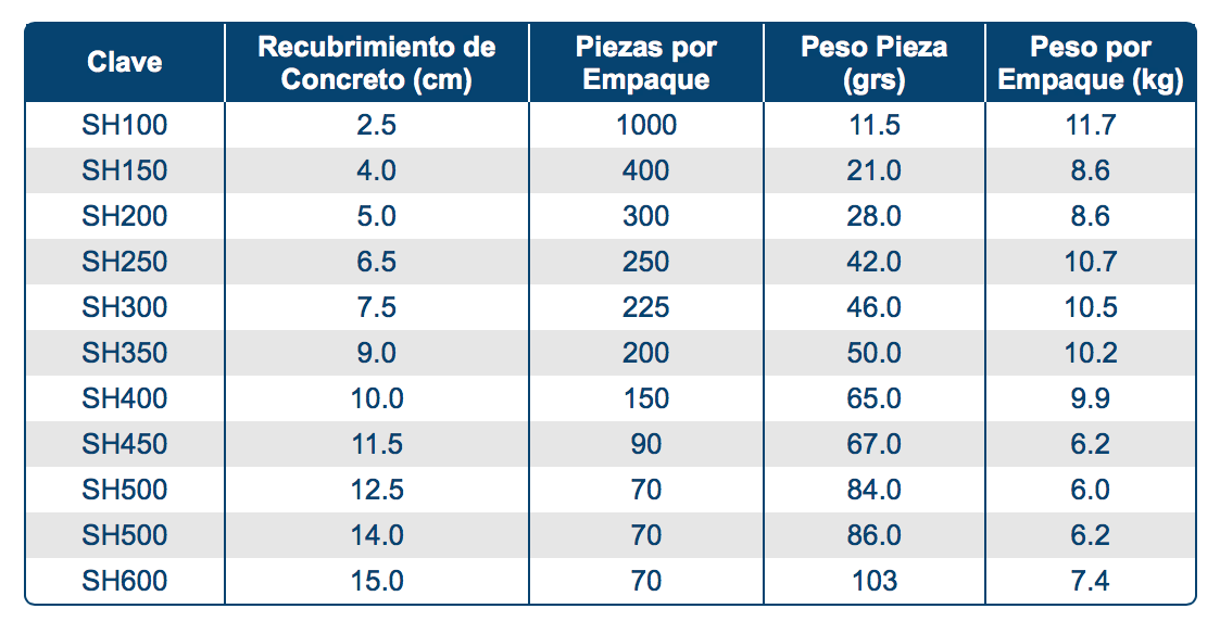 Modelos