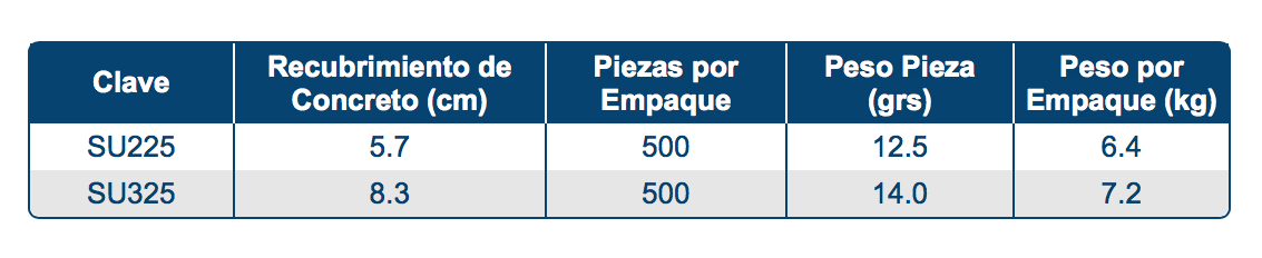 Modelos