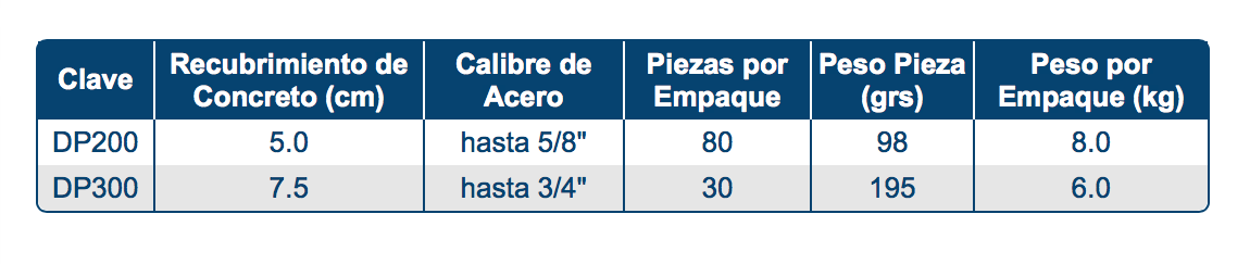 Modelos