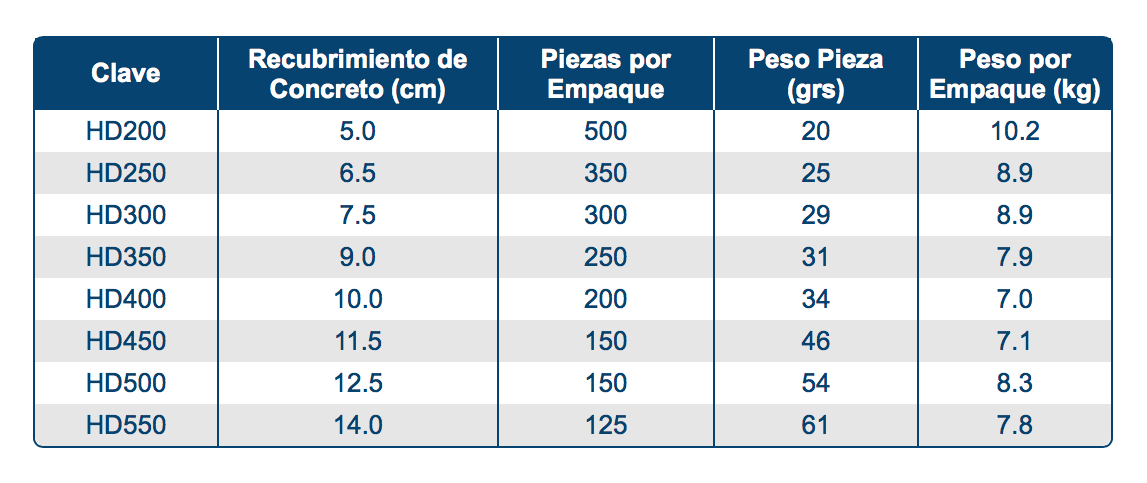 Modelos