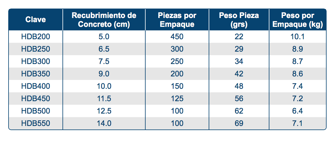 Modelos