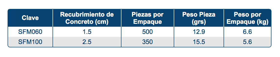 Modelos