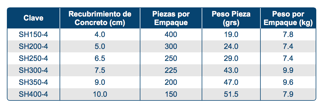 Modelos