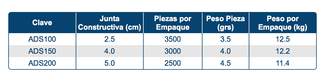 Modelos