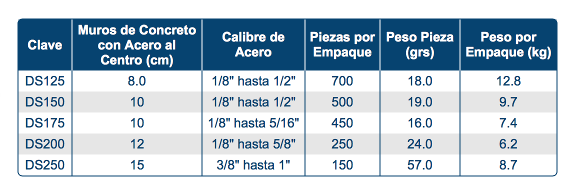 Modelos