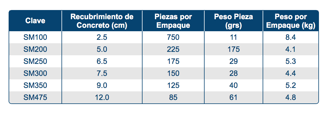 Modelos