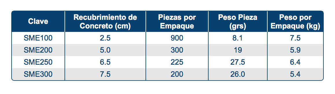 Modelos