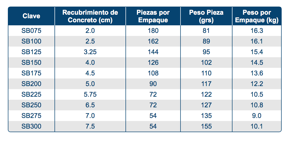 Modelos