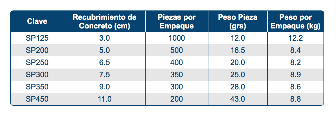 Modelos